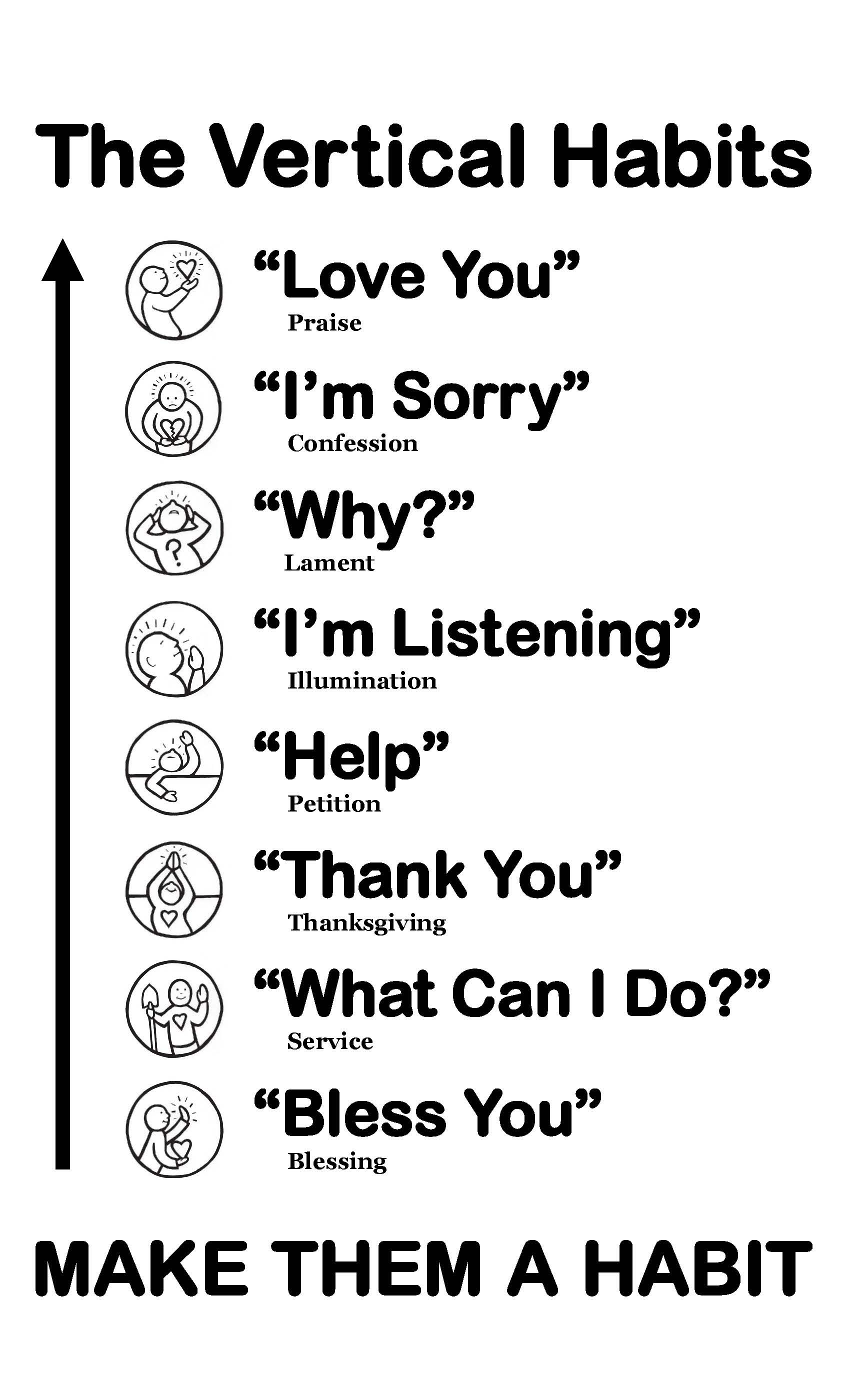 icons next to the words naming the vertical habits 