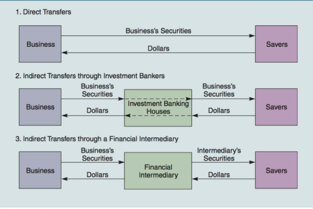 Capital Allocation Process