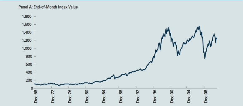 Stock Market