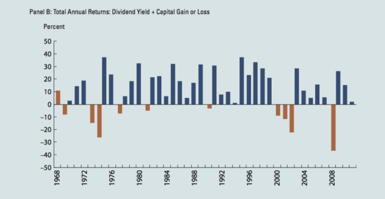 Stock Returns