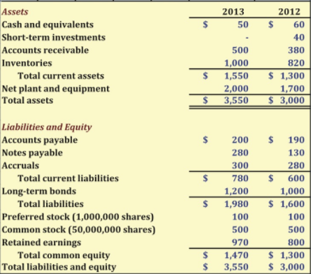 Balance Sheet