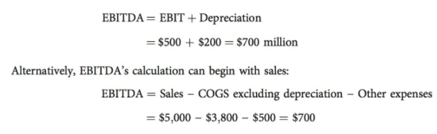 EBITDA