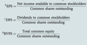 Income Statement Notes