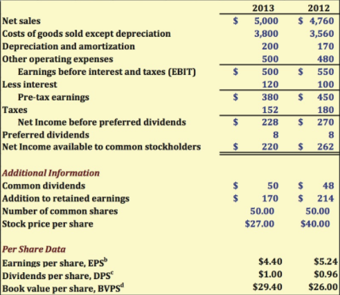 Income Statement