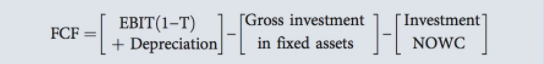 Calculating Free Cash Flow 3