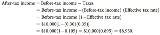 After Tax Income