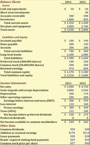 Balance Sheet