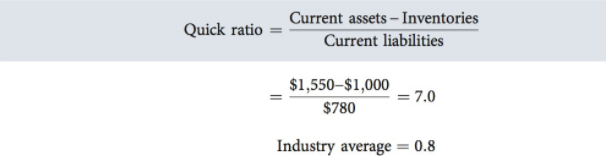 Quick Ratio