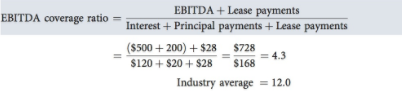 EBITDA2