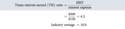 Times interest earned