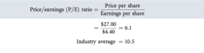 PE ratio