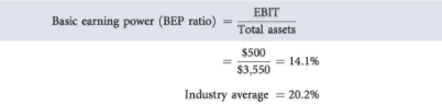 basic earning power