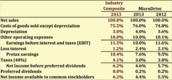 net sales