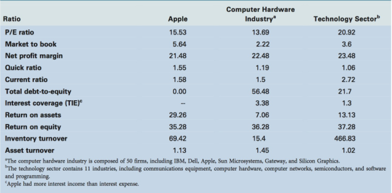 Comp Ratio