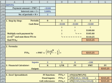 Calc FV of Annuity