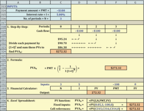 PVAn Excel