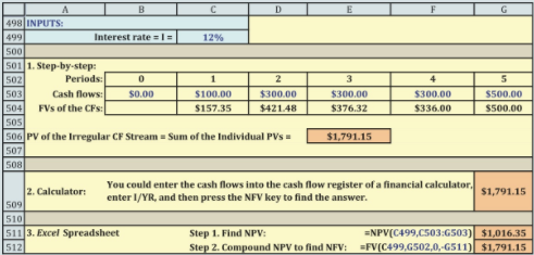 FV of irregular cf