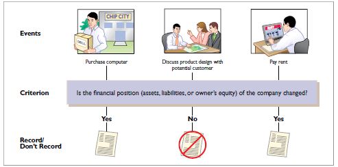 business transaction