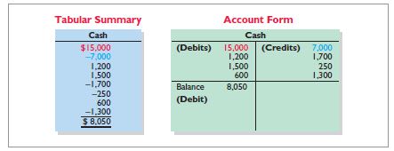 cash account