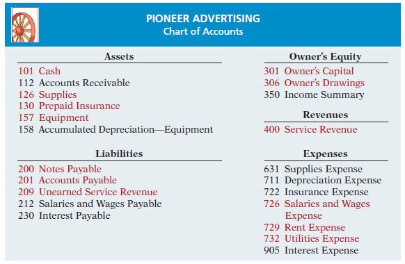 chart of accounts