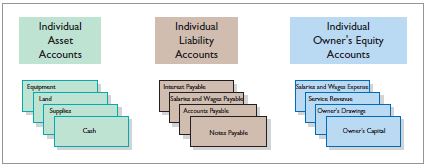 general ledger