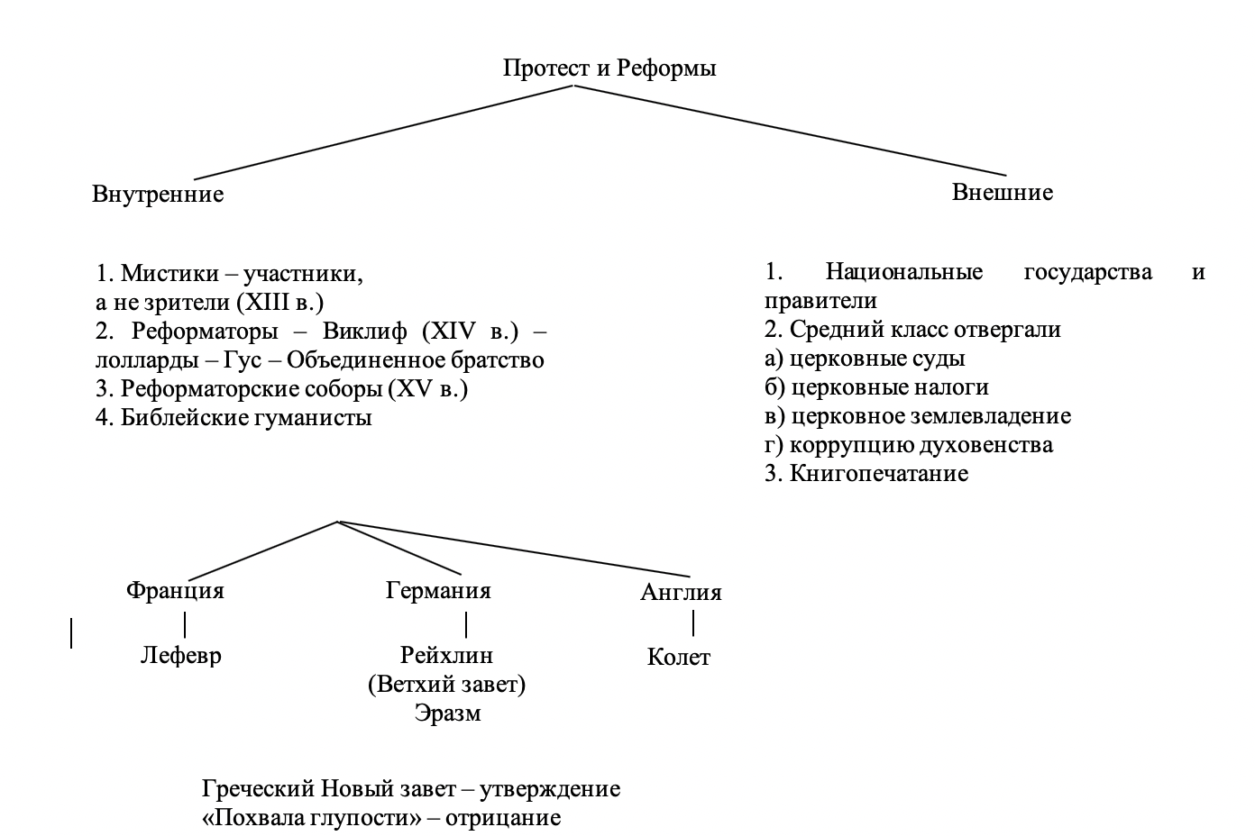 Упадок Католичества