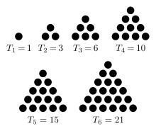 This is a depiction of the way the Pythagoreans thought of triangles in numbers