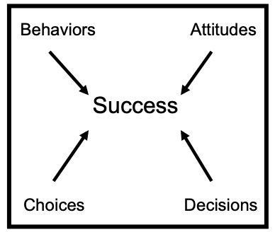 The Four-Square Components: