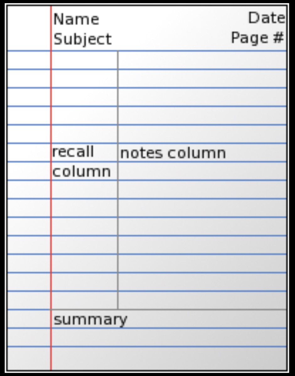 Cornell Note Taking Image